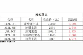 期货早报 | 历史上首次！每块金条价值超100万美元；2024年第二批稀土开采、冶炼分离总量控制指标下达图片