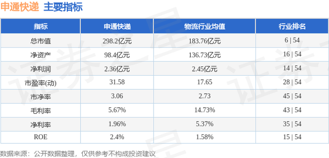 申通快递（002468）8月21日主力资金净买入1.57亿元
