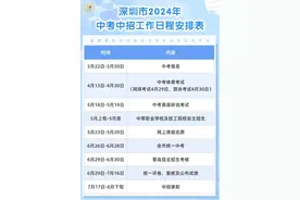 深圳2024年中考中招政策公布 指标生控制线划定规则优化图片