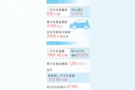 购买二手车，如何更放心（经济新方位·二手交易市场观察）图片
