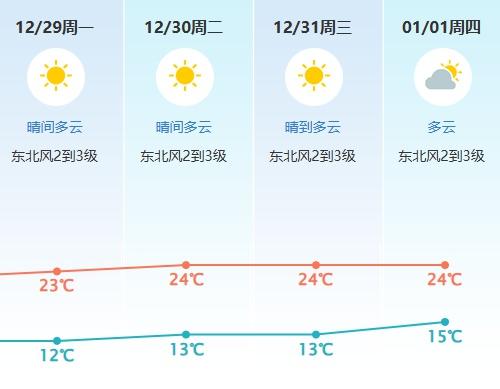 降温又降雨！冷空气来了！东莞最低气温出现在→