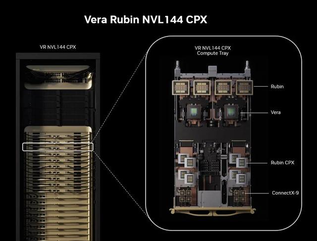 英伟达祭出下一代GPU，狂飙百万token巨兽，投1亿爆赚50亿