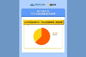 助力汽车消费，头部平台成为“加速器”图片