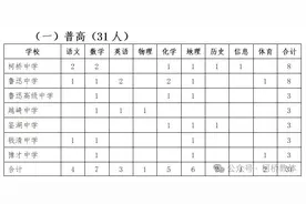 柯桥区招114名教师，全部事业编图片