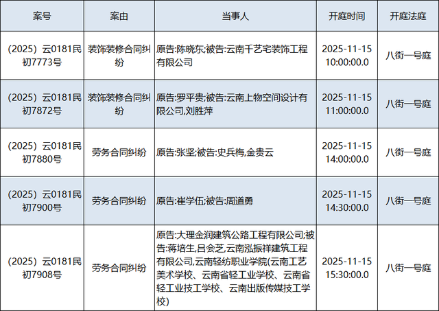 下周开庭排期来了！（2025.11.10——2025.11.16）
