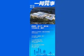 新地铁、新大学、新医院……今年的东莞，期待！|东莞一周图片