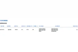 菲达环保今日大宗交易折价成交205万股，成交额967.6万元图片