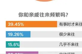 过年走亲戚，年轻人有新招！“已读乱回”背后，是什么样的渴望？图片