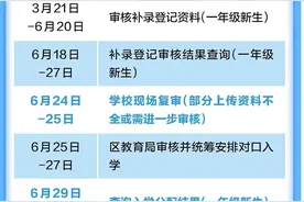 最新！武汉东湖高新区2024年新生入学招生实施细则来了图片