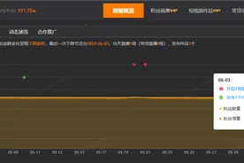 网红何秋亊一日掉粉超54万，此前因抄袭风波登上热搜图片
