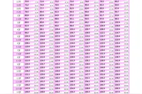 主持人王小骞曝女儿有矮小症，如何判断这一病症？图片