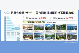 在家躺平还是出门游玩？西安上榜国庆热门旅游城市TOP10图片
