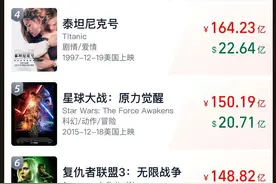 《哪吒2》票房破130亿！有人包场16家影院请市民免费观看，能否冲击全球影史前三？图片