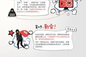 16条防范技巧一次讲清！“漫谈”勒索病毒那些事儿图片