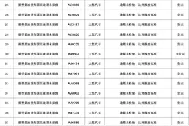 关于办理机动车注销登记的通告图片