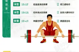 2024国内外体坛重要赛事日历来了！一起为中国运动员加油图片