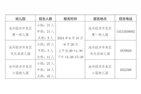 沧州一地公办幼儿园招生安排来啦！图片