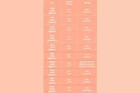 提前2个工作日预约！5月1日，青岛婚姻登记机关为爱“加班”图片