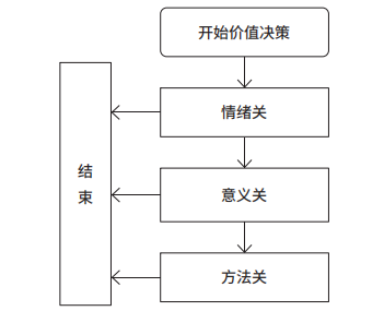 如何向AI学习，通过“编程”优化我们的学习系统？
