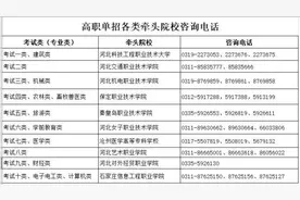 2025年河北省高职单招网上报考公告发布图片