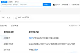 拍下周鸿祎豪车公司增资至990万图片