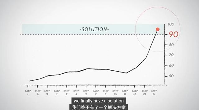 四周2亿人围观，诺奖凭什么颁给他，都在这一个半小时里