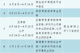 广州中考：特长生名额最多的项目是这些？美术生要注意……图片