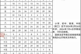 上课不到90天，新学期竟这么短！浙江多地公布中小学校历，最短的是…图片