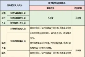 待遇提高！合肥医保最新调整图片