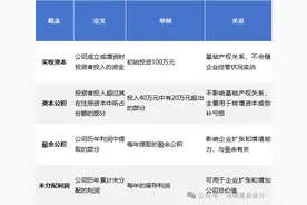 请通俗地解释一下实收资本，资本公积，盈余公积，未分配利润的区别和关系？ 最好举个简单的例子图片