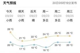 “断崖式”降温！最低气温17℃，阵风8～9级！威海最新天气→图片