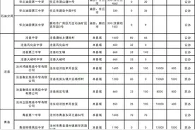沧州全市2025年普通高中招生计划来了！图片