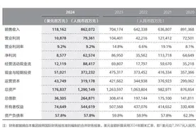 海量财经 | 破局与重构：华为2024财报解码增长新动能图片
