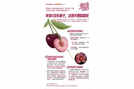 频上热搜！狂炫“年货宠儿”车厘子后中毒？食用要注意这些图片