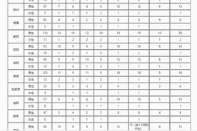 8所公安院校计划在湘招生，这些填报录取准备工作考生请留意图片