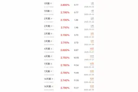 春节了，不让闲钱睡大觉，券商出招客户闲钱理财，谁家更有妙招？图片