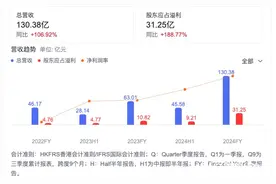 泡泡玛特去年营收利润翻倍，王宁谈顶流IP拉布布断货问题图片