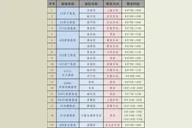 2024年端午节假期山东省高速公路出行服务指南图片