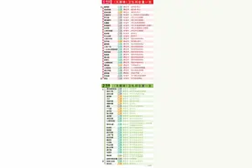 最新版！上海地铁各站卫生间位置图来了！收藏以备不时之需哦~图片