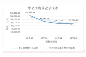 大手笔！中公教育拿出4000万股激励核心员工，今年考核目标值营收40亿图片