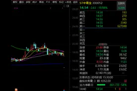突发利空，ST股巨量封死跌停！图片