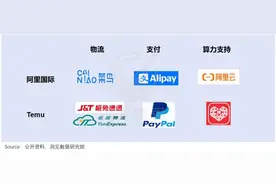 阿里的“进”与拼多多的“退”图片