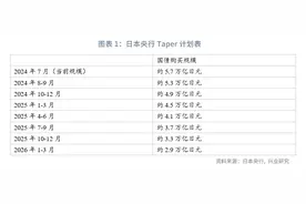 外汇商品 | 日元套息交易反转如何影响大类资产图片