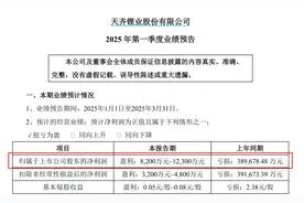锂业巨头，预计一季度扭亏为盈！图片