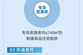 最高资助20万元！常州发布购房新政 支持住房困难工薪群体购房图片