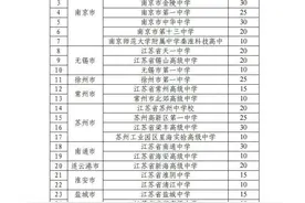 2025江苏省“中学生英才计划”启动！全省30所高中可推荐，推荐名额570人图片