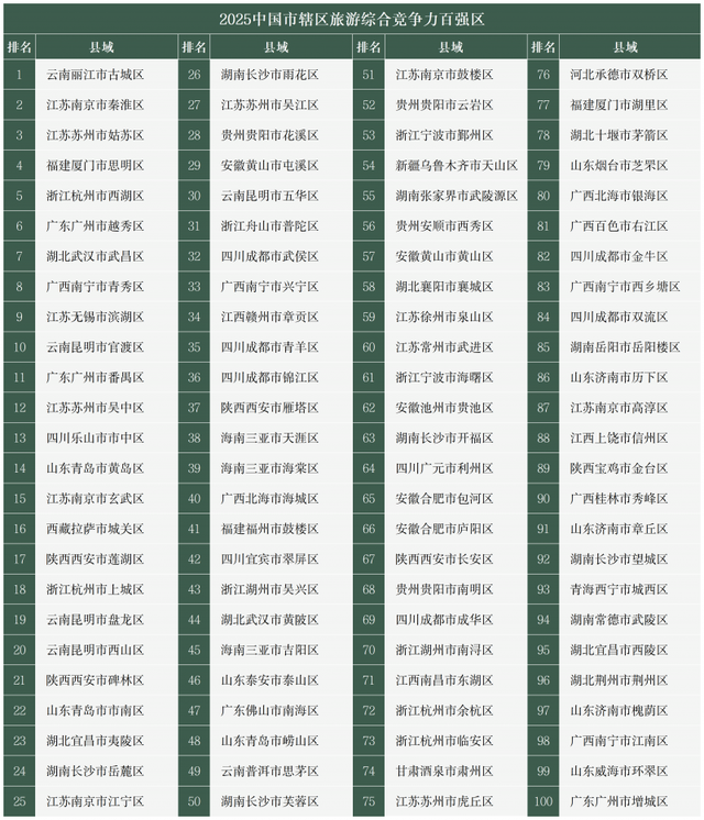 全国百强！安庆一地上榜