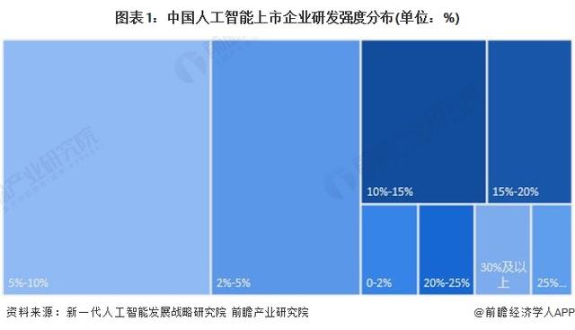 AMD苏姿丰：不会效仿扎克伯格动辄十亿美元挖角AI人才，使命感和认同感才是关键【附人工智能行业人才供需分析】