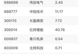“天工”机器人成为网红，背后上市公司有哪些？图片