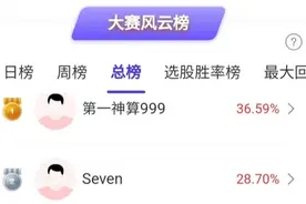 电磁屏蔽概念股火爆，高手再次冲至第一！如何看待大盘回调？图片